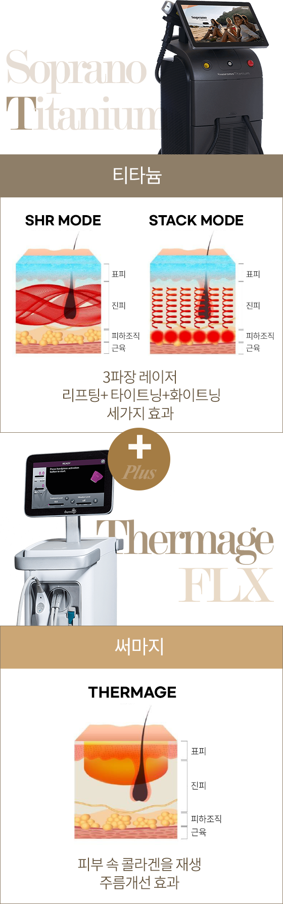 티타늄 SHR MODE & STACK MODE 3파장 레이저 리프팅 + 타이트닝 + 화이트닝 세가지 효과 / 써마지 THERMAGE 피부 속 콜라겐을 재생 주름개선 효과